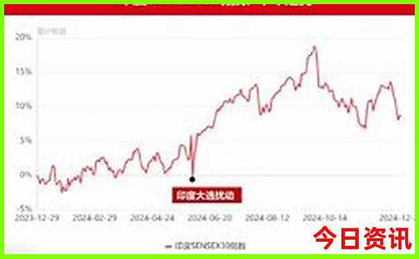 四川周边有什么好玩的地方推荐