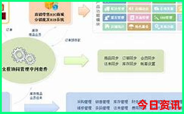 黄龙景区需要坐索道吗