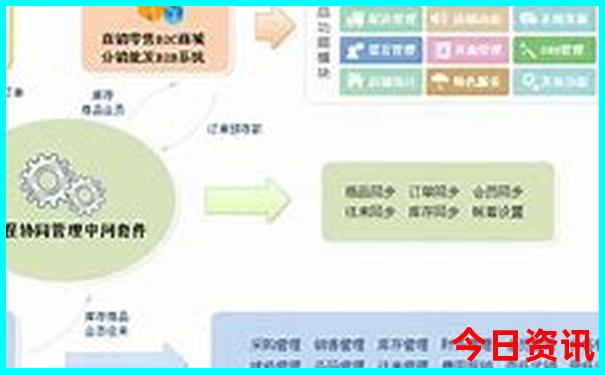 百里画廊自驾游最佳路线图