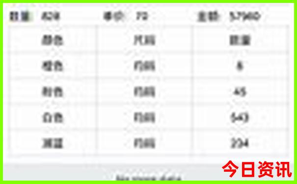适合自驾游的车型推荐